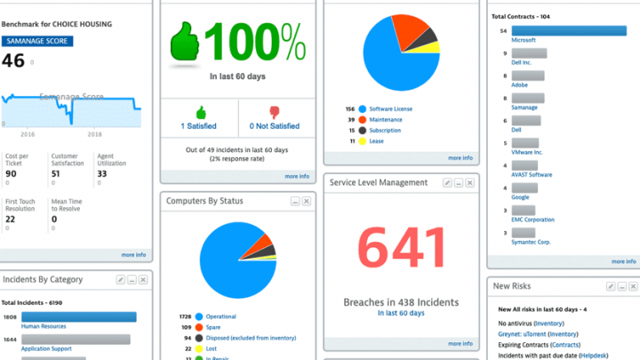 Strumenti Smart per la gestione e il monitoraggio IT